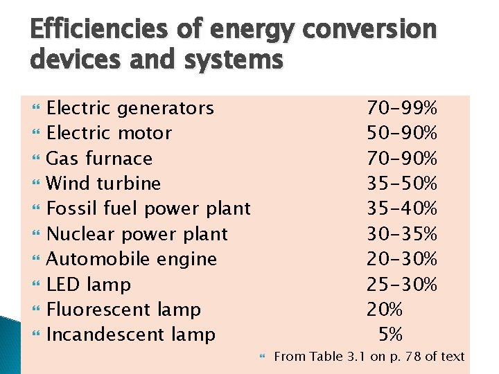 Efficiencies of energy conversion devices and systems Electric generators Electric motor Gas furnace Wind