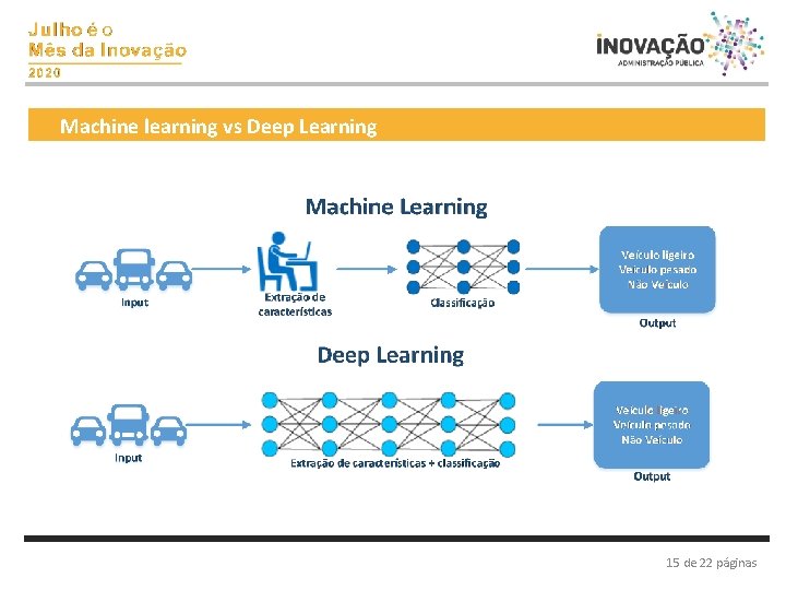 Machine learning vs Deep Learning 15 de 22 páginas 