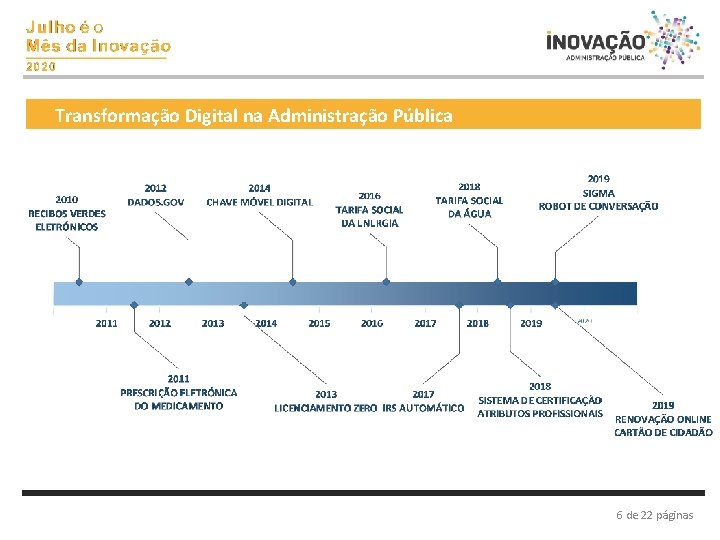 Transformação Digital na Administração Pública 6 de 22 páginas 