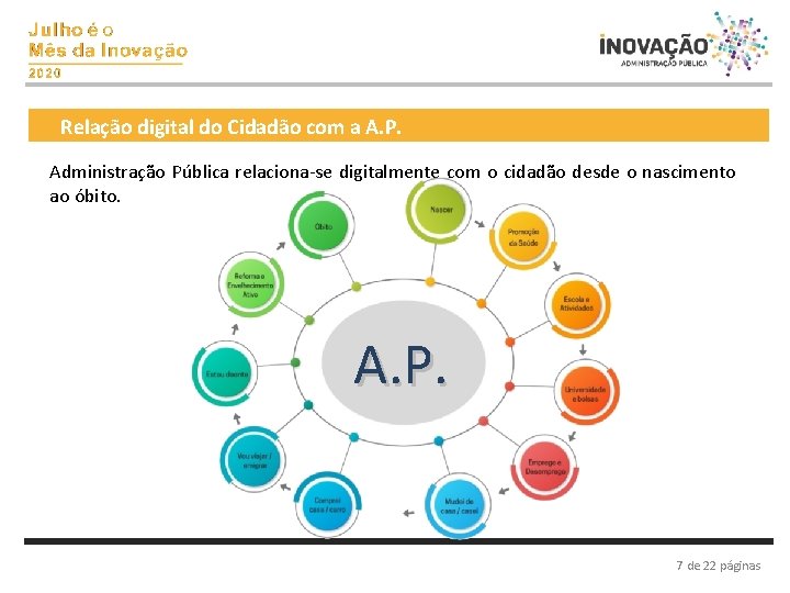 Relação digital do Cidadão com a A. P. Administração Pública relaciona-se digitalmente com o