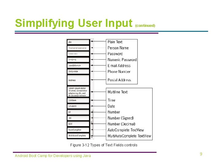 Simplifying User Input (continued) Figure 3 -12 Types of Text Fields controls Android Boot