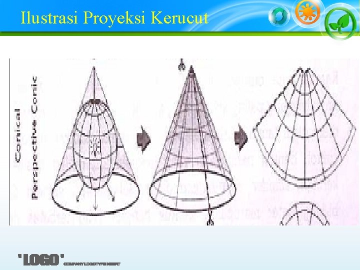 Ilustrasi Proyeksi Kerucut 