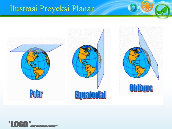 Ilustrasi Proyeksi Planar 