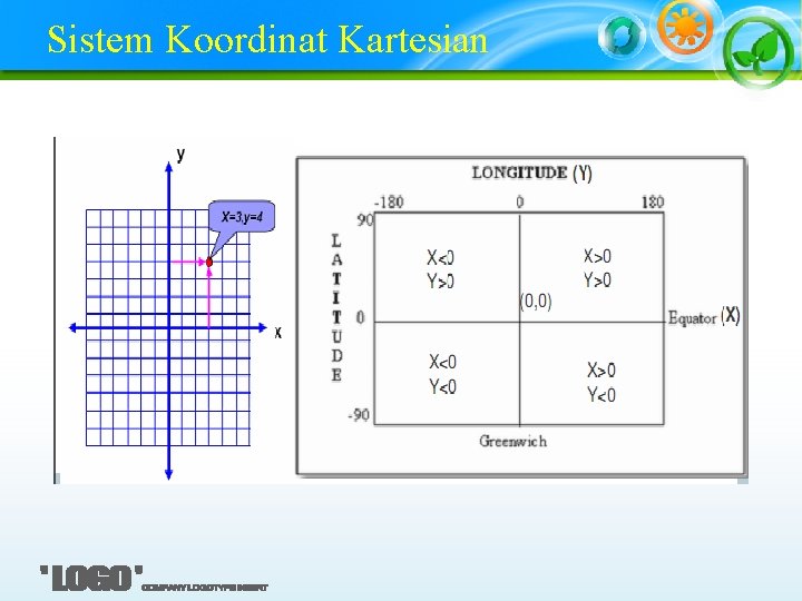 Sistem Koordinat Kartesian 