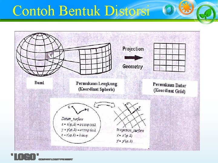 Contoh Bentuk Distorsi 