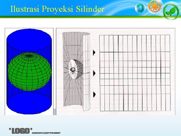 Ilustrasi Proyeksi Silinder 