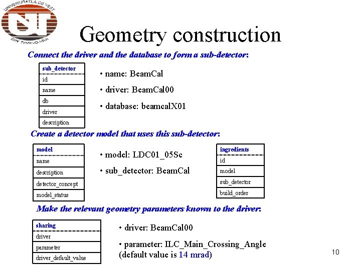 Geometry construction Connect the driver and the database to form a sub-detector: sub_detector id Geometry construction Connect the driver and the database to form a sub-detector: sub_detector id