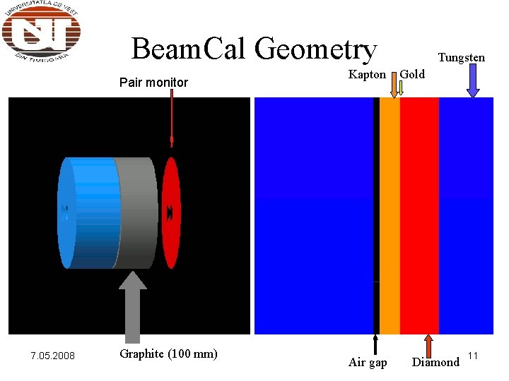 Beam. Cal Geometry Pair monitor 7. 05. 2008 Graphite (100 mm) Kapton Air gap Beam. Cal Geometry Pair monitor 7. 05. 2008 Graphite (100 mm) Kapton Air gap