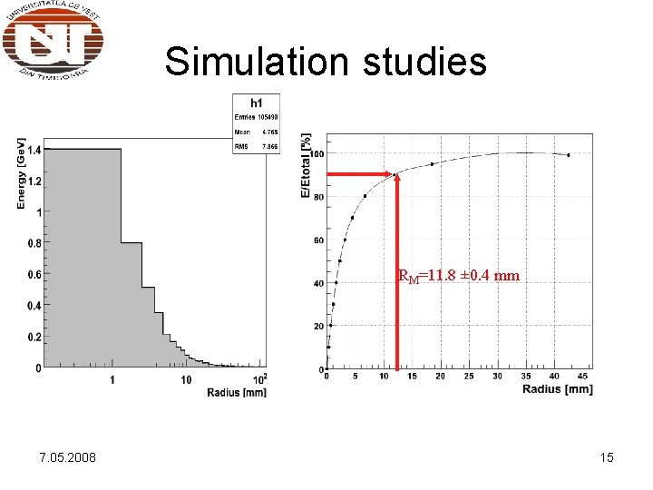 Simulation studies RM=11. 8 ± 0. 4 mm 7. 05. 2008 15 Simulation studies RM=11. 8 ± 0. 4 mm 7. 05. 2008 15
