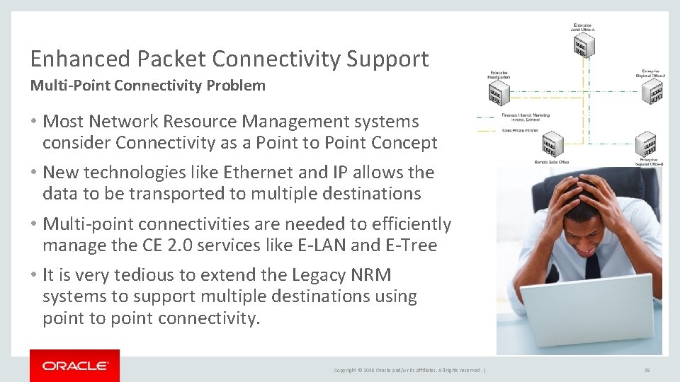 Enhanced Packet Connectivity Support Multi-Point Connectivity Problem • Most Network Resource Management systems consider