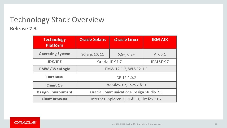 Technology Stack Overview Release 7. 3 Technology Platform Oracle Solaris Oracle Linux IBM AIX