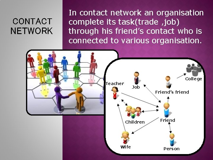 CONTACT NETWORK In contact network an organisation complete its task(trade , job) through his