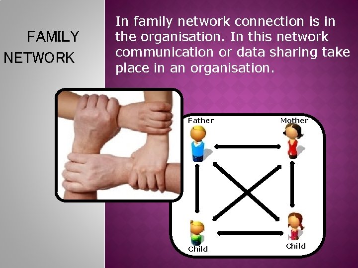 FAMILY NETWORK In family network connection is in the organisation. In this network communication