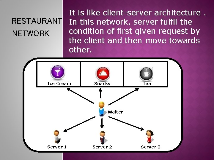 It is like client-server architecture. RESTAURANT In this network, server fulfil the condition of