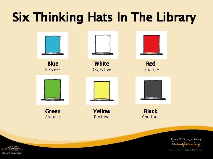 Six Thinking Hats In The Library Blue White Red Process Objective Intuitive Green Yellow