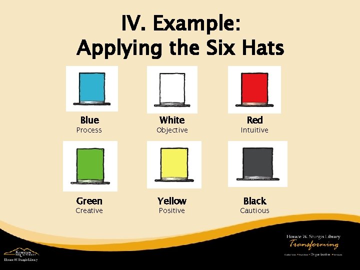IV. Example: Applying the Six Hats Blue White Red Process Objective Intuitive Green Yellow