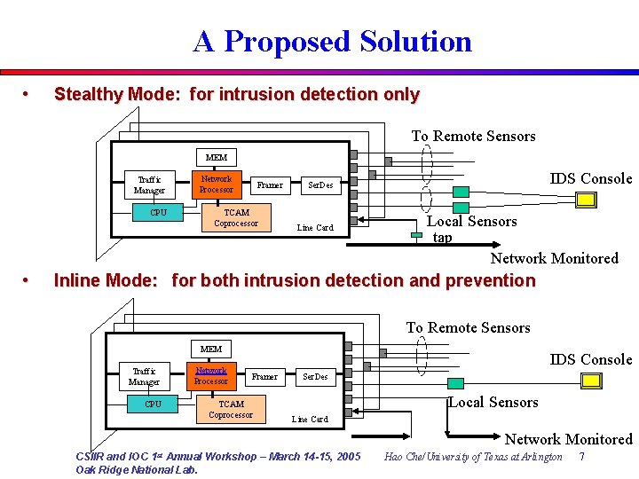 A Proposed Solution • Stealthy Mode: for intrusion detection only To Remote Sensors MEM