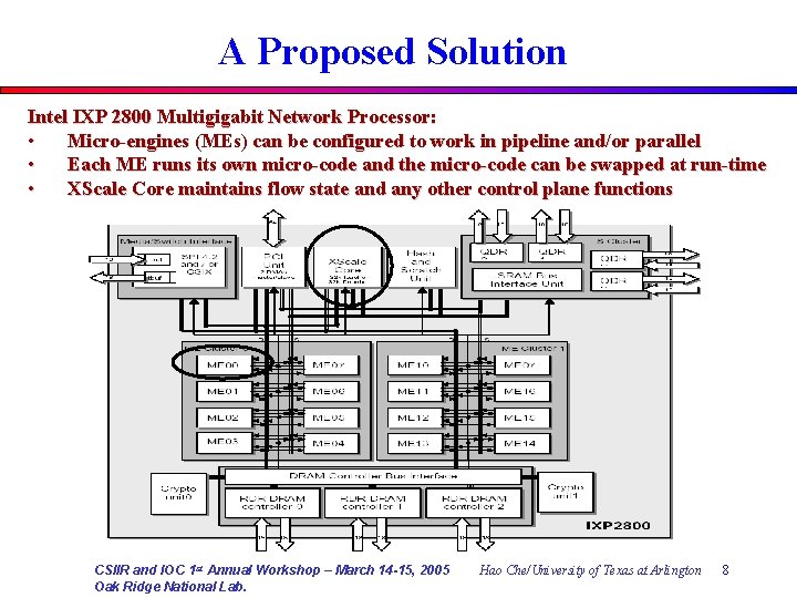 A Proposed Solution Intel IXP 2800 Multigigabit Network Processor: • Micro-engines (MEs) can be
