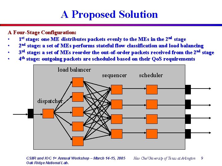 A Proposed Solution A Four-Stage Configuration: • 1 st stage: one ME distributes packets