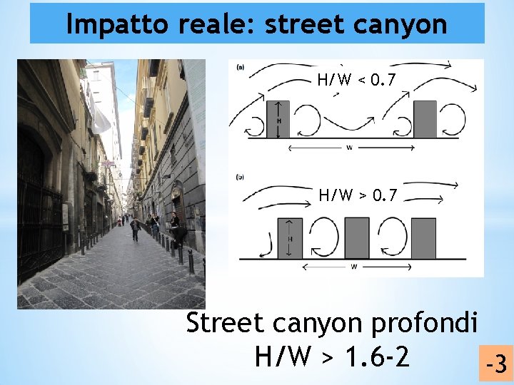 Impatto reale: street canyon H/W < 0. 7 H/W > 0. 7 Street canyon