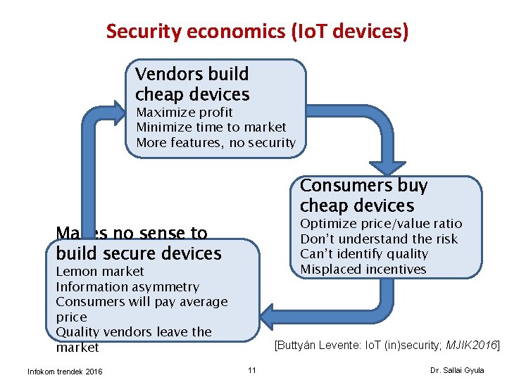 Security economics (Io. T devices) Vendors build cheap devices Maximize profit Minimize time to