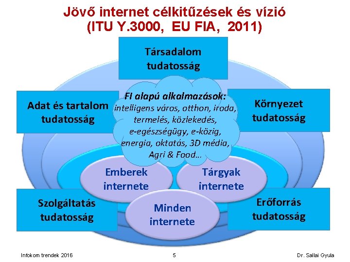 Jövő internet célkitűzések és vízió (ITU Y. 3000, EU FIA, 2011) Társadalom tudatosság FI