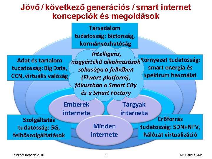 Jövő / következő generációs / smart internet koncepciók és megoldások Társadalom tudatosság: biztonság, kormányozhatóság