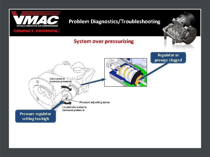 Problem Diagnostics/Troubleshooting System over pressurizing Regulator or passage clogged Pressure regulator setting too high