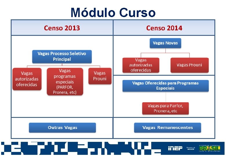 Módulo Curso Censo 2013 Censo 2014 