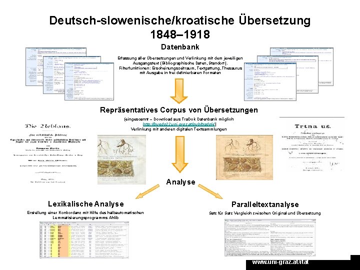 Deutsch-slowenische/kroatische Übersetzung 1848– 1918 Datenbank Erfassung aller Übersetzungen und Verlinkung mit dem jeweiligen Ausgangstext