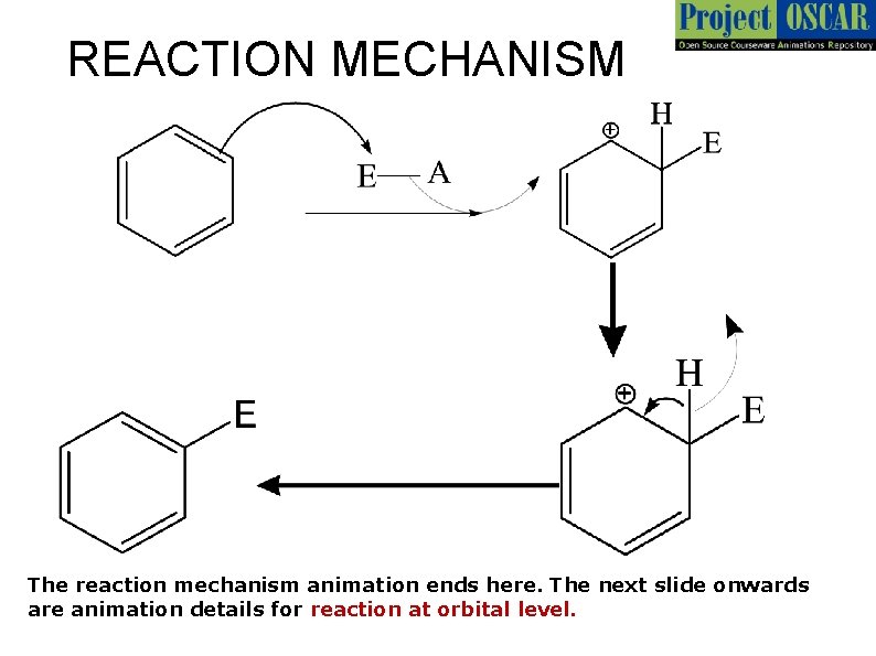 REACTION MECHANISM The reaction mechanism animation ends here. The next slide onwards are animation