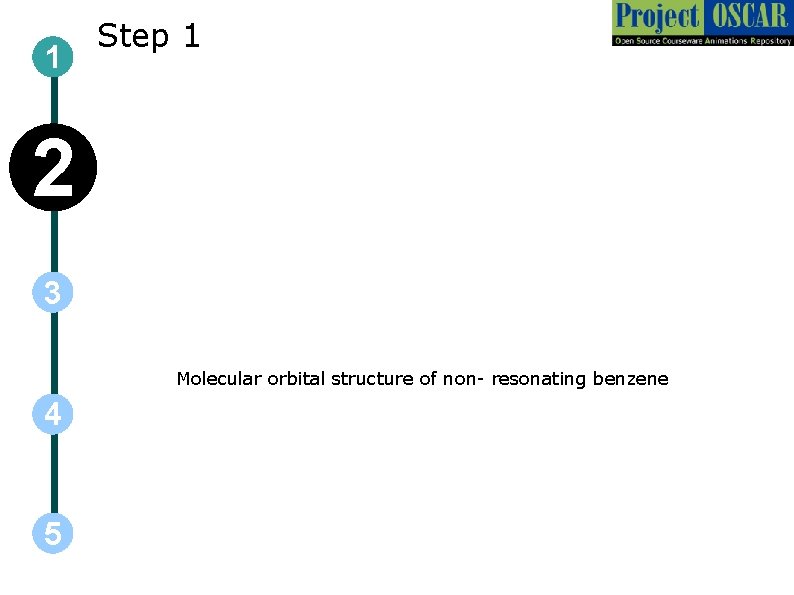 1 Step 1 2 3 Molecular orbital structure of non- resonating benzene 4 5