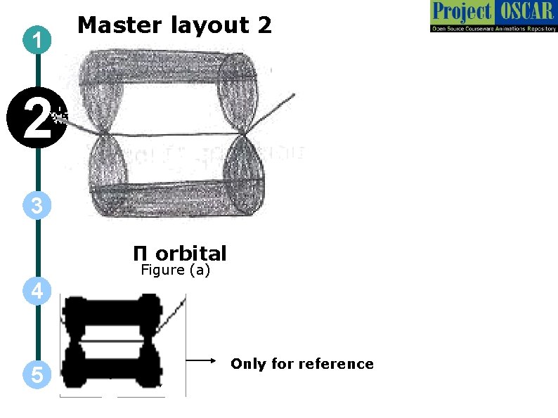 1 Master layout 2 2 3 П orbital Figure (a) 4 5 Only for