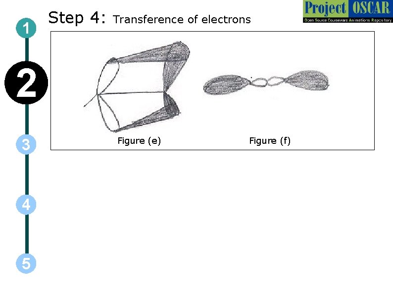 1 Step 4: Transference of electrons 2 3 4 5 Figure (e) Figure (f)