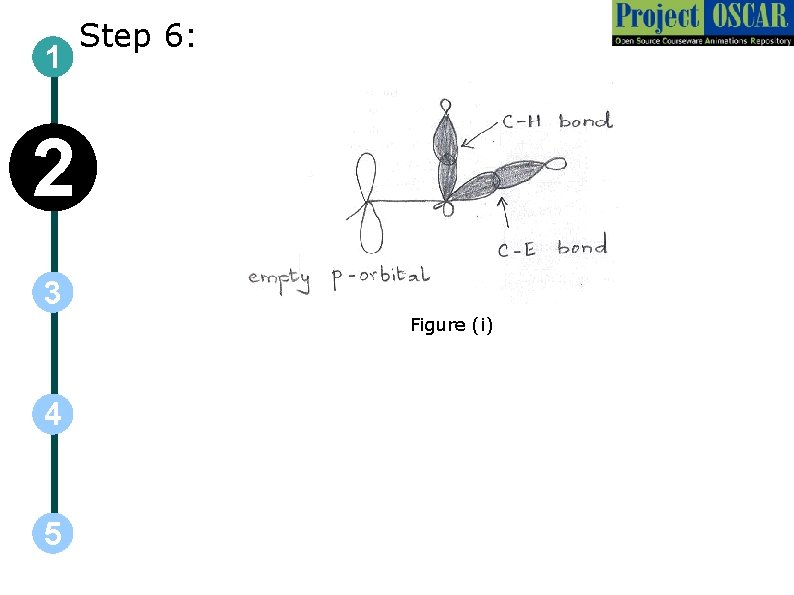 1 Step 6: 2 3 Figure (i) 4 5 