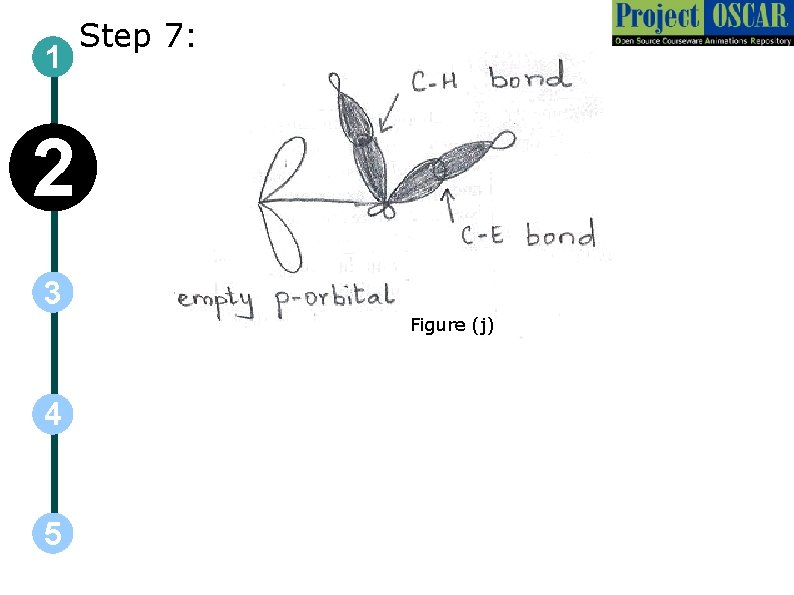 1 Step 7: 2 3 Figure (j) 4 5 