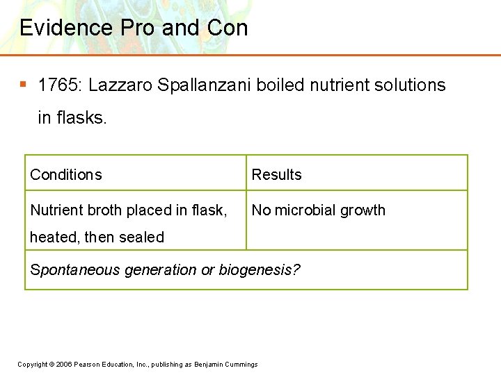 Evidence Pro and Con § 1765: Lazzaro Spallanzani boiled nutrient solutions in flasks. Conditions