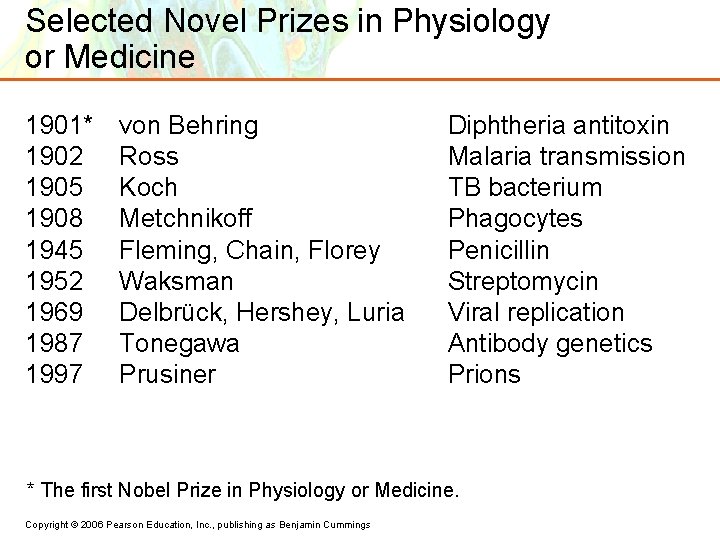 Selected Novel Prizes in Physiology or Medicine 1901* 1902 1905 1908 1945 1952 1969