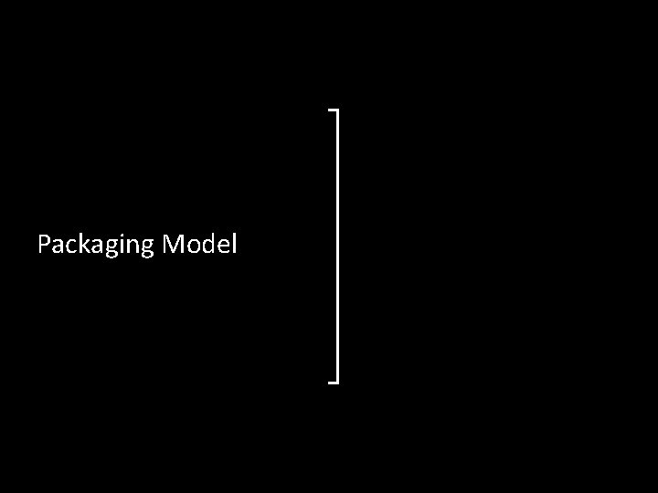 Packaging Model 