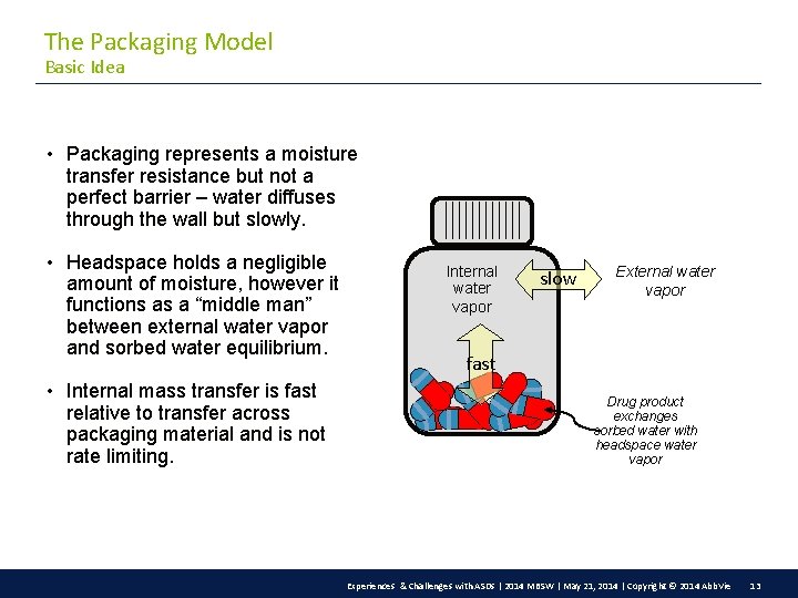 The Packaging Model Basic Idea • Packaging represents a moisture transfer resistance but not