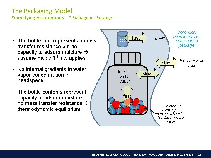 The Packaging Model Simplifying Assumptions – “Package in Package” • The bottle wall represents