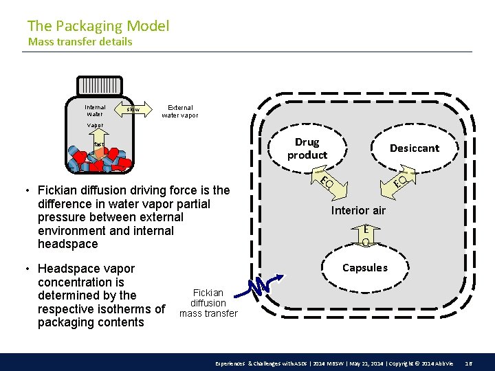 The Packaging Model Mass transfer details Internal water slow External water vapor Drug product