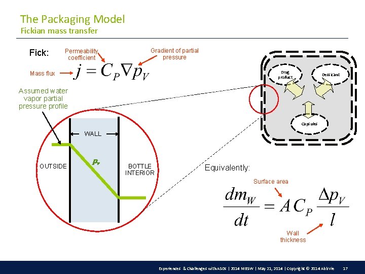 The Packaging Model Fickian mass transfer Fick: Permeability coefficient Gradient of partial pressure Drug