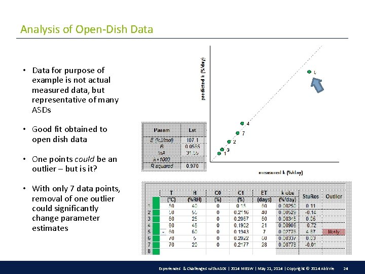 Analysis of Open-Dish Data • Data for purpose of example is not actual measured