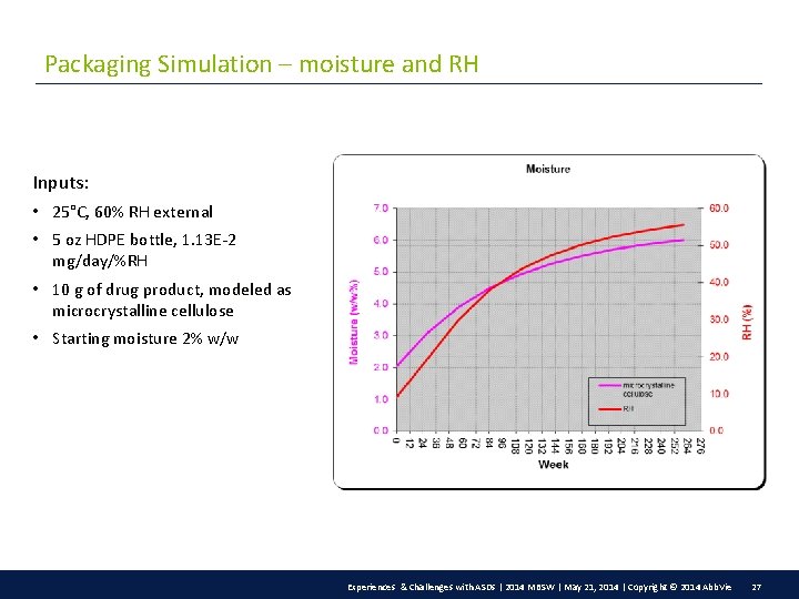 Packaging Simulation – moisture and RH Inputs: • 25°C, 60% RH external • 5