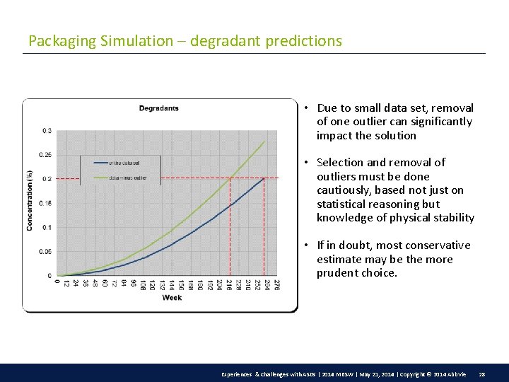 Packaging Simulation – degradant predictions • Due to small data set, removal of one
