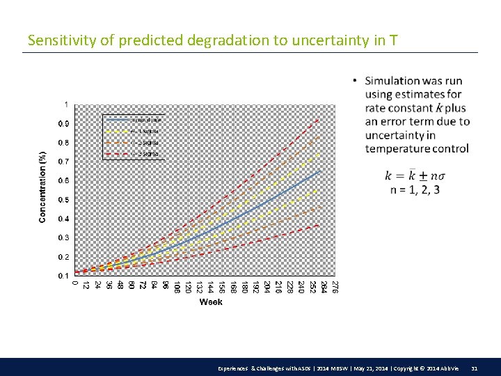 Sensitivity of predicted degradation to uncertainty in T Experiences & Challenges with ASDs |