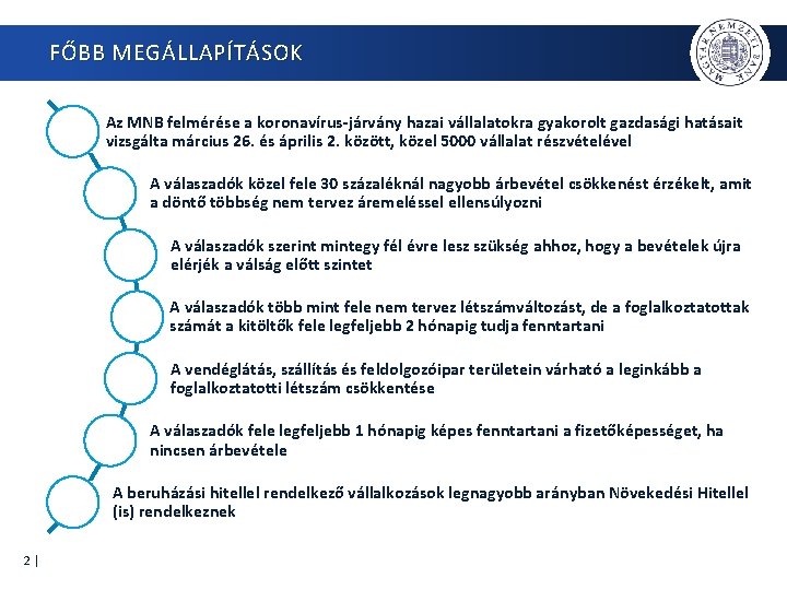 FŐBB MEGÁLLAPÍTÁSOK Az MNB felmérése a koronavírus-járvány hazai vállalatokra gyakorolt gazdasági hatásait vizsgálta március