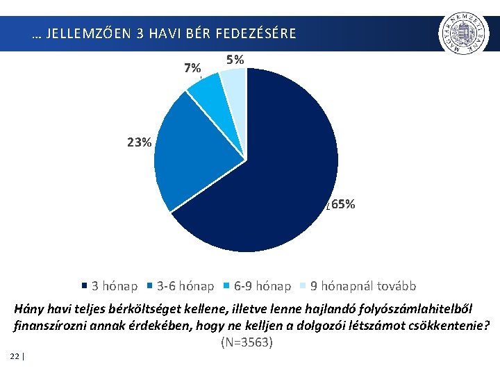 … JELLEMZŐEN 3 HAVI BÉR FEDEZÉSÉRE 7% 5% 23% 65% 3 hónap 3 -6