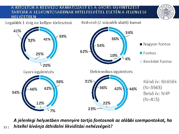 A KITÖLTŐK A KEDVEZŐ KAMATOZÁST ÉS A GYORS ÜGYINTÉZÉST TARTJÁK A LEGFONTOSABBNAK HITELFELVÉTEL ESETÉN